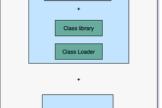 Java-105: Java definitions which I often confuse!