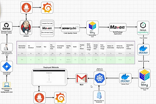 Part-4 End-to-End Java DevOps Automation Project