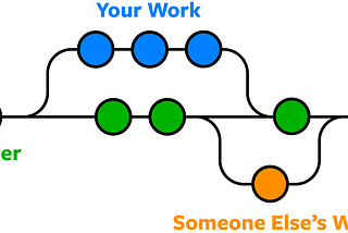 Basic Git Knowledge Transfer — Part two