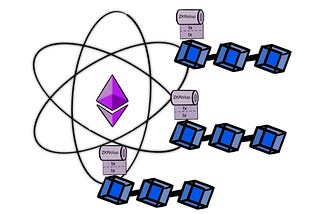 On Ethereum and Layer 2…