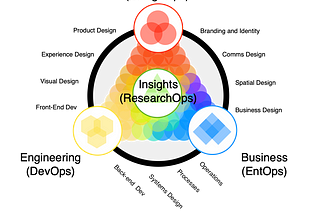 Defining and Scaling User Research: Unveiling the Power of Operations Thinking and the 8 Ps…