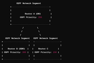 OSPF Tutorial(Part-2)