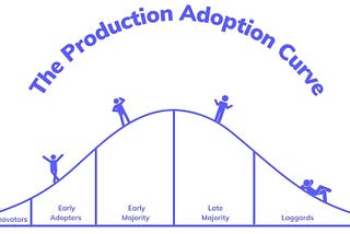 Product Adoption Lifecycle For Music Streaming Services In India.