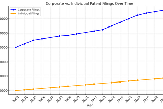 Innovation at a Crossroads: The Reality of Today’s Patent System