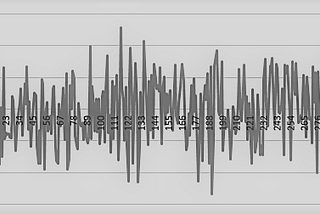 Time Series Analysis and its components