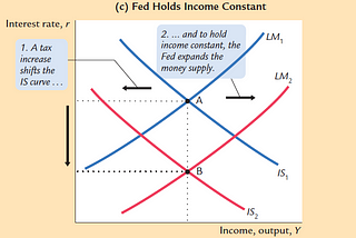 The Financial Outcomes of COVID-19 in the face of the Fed’s Free Lunch