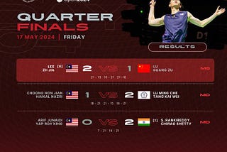 Lee Zii Jia Secures Victory for Malaysia at TOYOTA Thailand Open 2024 Quarter-finals