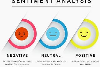 A Brief Trial on Machine Learning and Sentiment Analysis