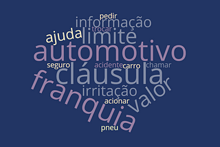 O uso das palavras em interfaces de seguro automotivo