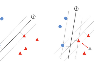 Your solution isn’t wrong, but your equation might be.