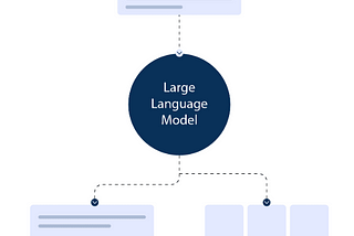 What are Large Language Model Applications?