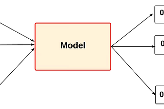 macOS Malware Similarity in 3D with Jamf Data Science