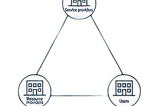 What is Depin? An Easy Guide from the Basics