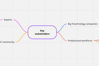 Week 6: Pre-Thesis