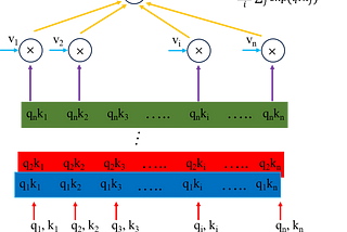 Generative AI: Transformers For Molecular Design