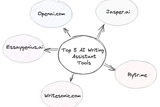 Top 5 AI Writing Assistant Tools