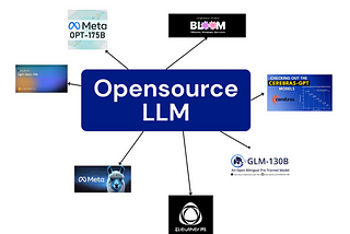 The Rise of Open-Source LLMs and Its List