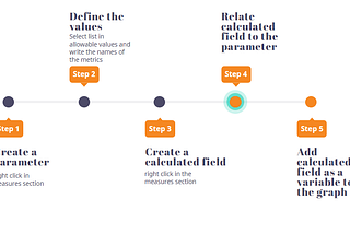 Active Metrics in Tableau