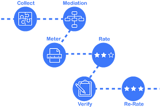 Usage Based Pricing — A Quick Primer from a Strategic Finance Lens