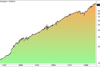 CCI TRADING STRATEGY: STATISTICS, FACTS AND HISTORICAL BACKTESTS! 📈