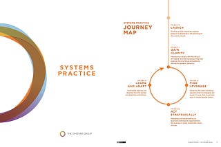 Opening pages of the Systems Practice workbook