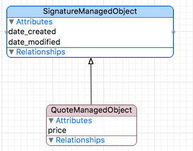 NSManagedObject + Auto Date Stamping