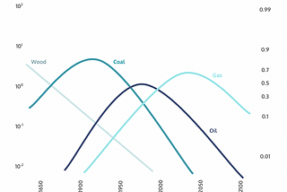 Bending the models