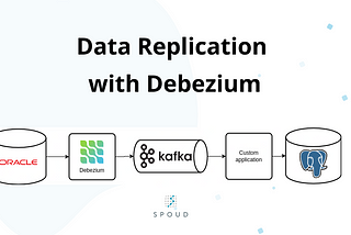 Data replication with Debezium