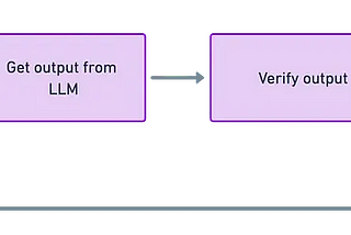 Recursive prompting with LLMs