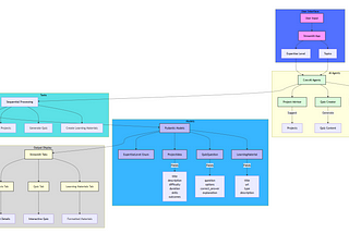 Building an AI-Powered Educational Content Generator with CrewAI and Streamlit 🚀