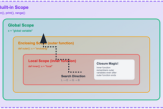 Python: Stop Getting Lost in Python Variables