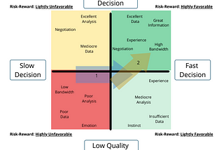 The power of compound decision making: Part 2