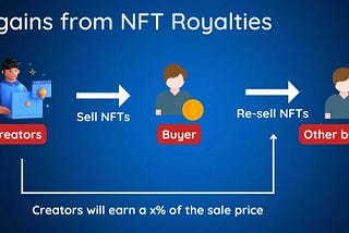 Demystifying NFT Royalties and Resale Rights