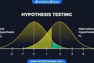 Let’s Talk statistics: Hypothesis Testing Cheatsheet #1