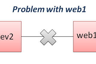 Networking Issues