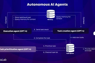 Understanding Autonomous AI Agents and Their Importance in 2024