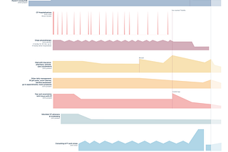 A mother’s workload, visualized