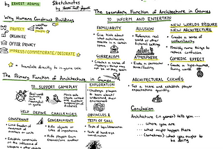 Sketchnotes for Architecture in Games