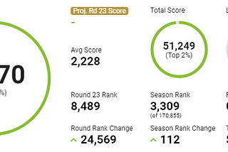 2021 SuperCoach Review