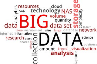 What are the Strengths and Weaknesses of Big Data Implementations For Marketers?