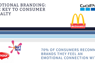 From ‘Ghar ka Khana’ to ‘Ghar ka Brand’: Emotional Connection in Marketing