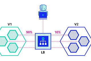 Kubernetes Deployment Stratejileri 4