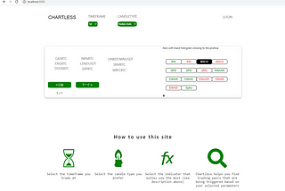 How to Filter the Crypto-Currency Market with Chartless