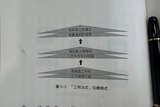 負面回饋的正確姿態