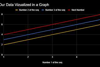 Introduction to Deep Learning in PyTorch