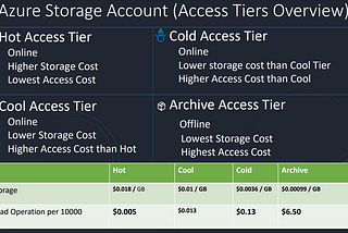 Dive deep into Azure Storage Access Tiers — Hot, Cool, Cold, and Archive — and unlock the secret…