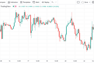 A Look Inside The Forex Price Graph