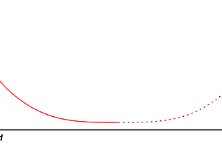 A Unified Theory of Decentralization