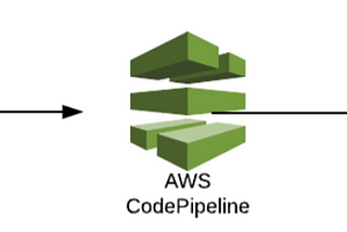 Building A CI/CD Pipeline using GitHub, CodePipeline, & CodeBuild | by  Claude R Hector | AWS Tip