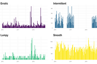 Multiple Time Series Forecast & Demand Pattern Classification using R — Part 1